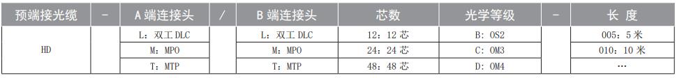 訂購信息.jpg